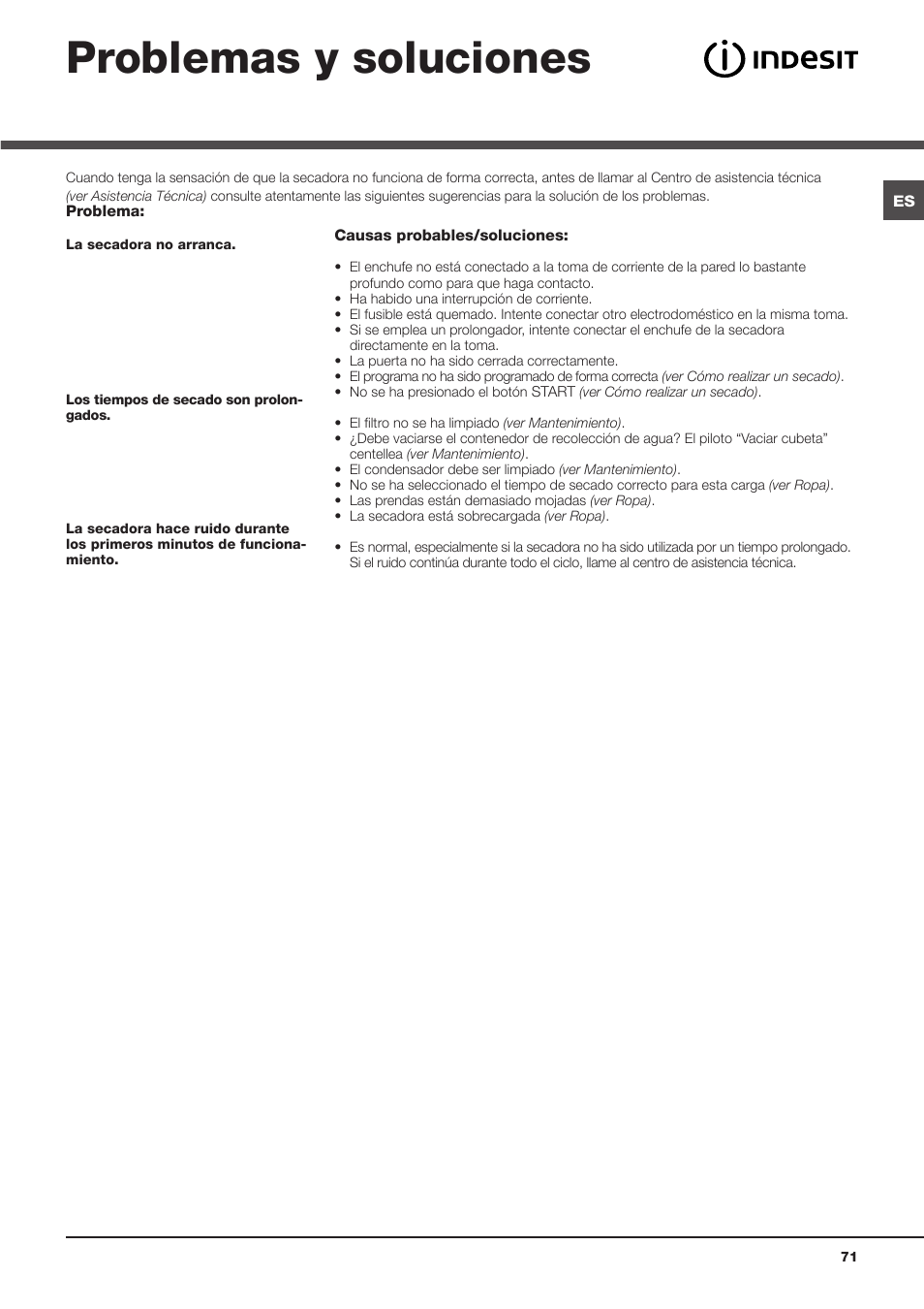 Problemas y soluciones | Indesit IDC-75-(EU) User Manual | Page 71 / 84