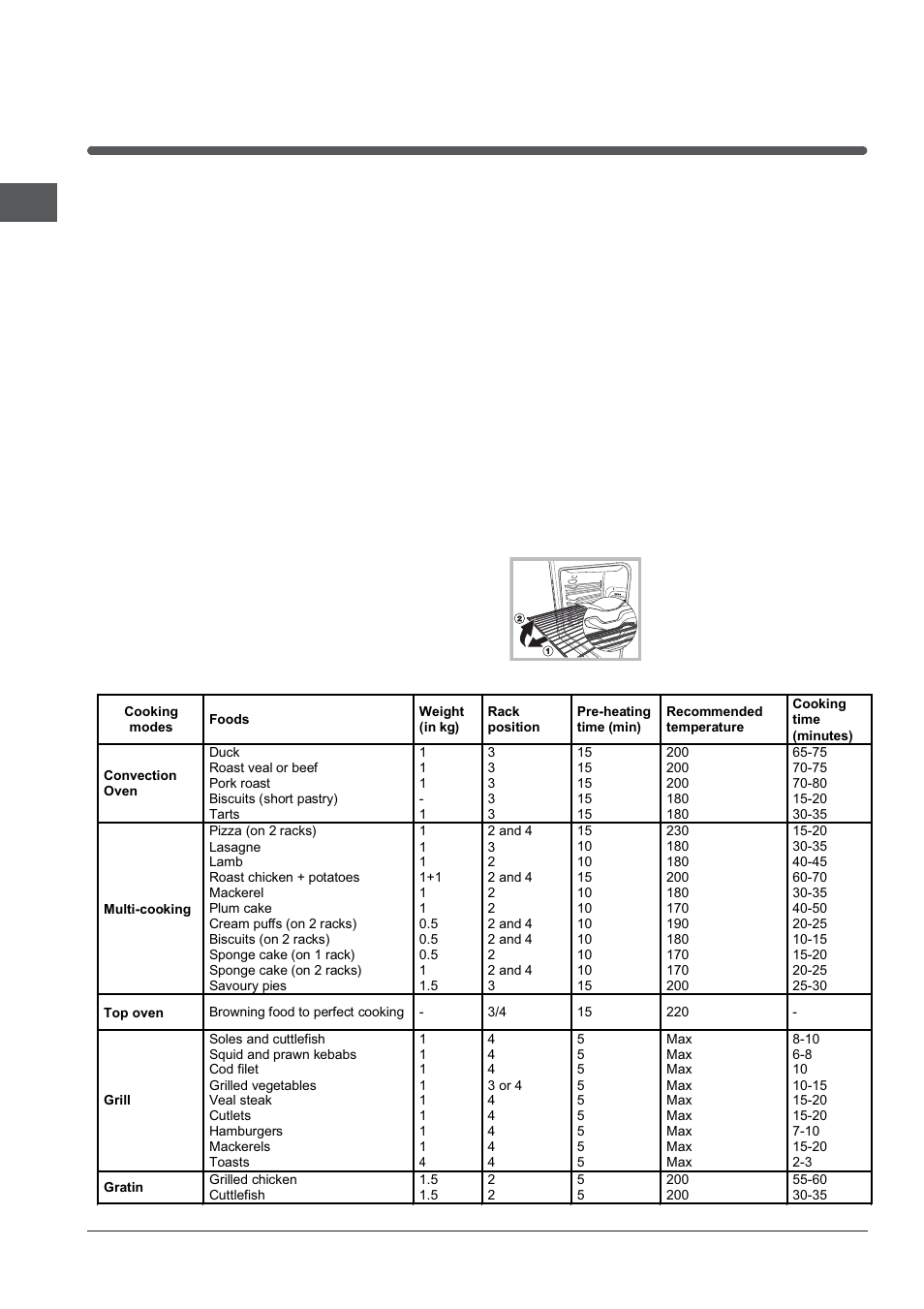 Practical cooking advice, Cooking advice table | Indesit FIMB-51K.A-IX-(PL) User Manual | Page 18 / 84