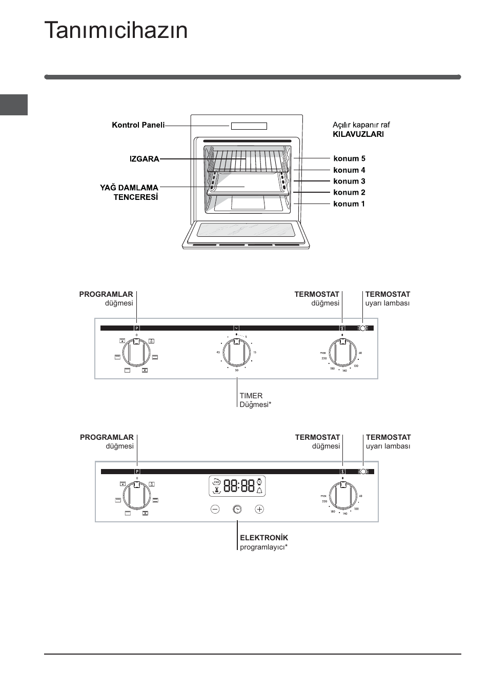 Tanýmýcihazýn | Indesit FIMB-51K.A-IX-(PL) User Manual | Page 36 / 84