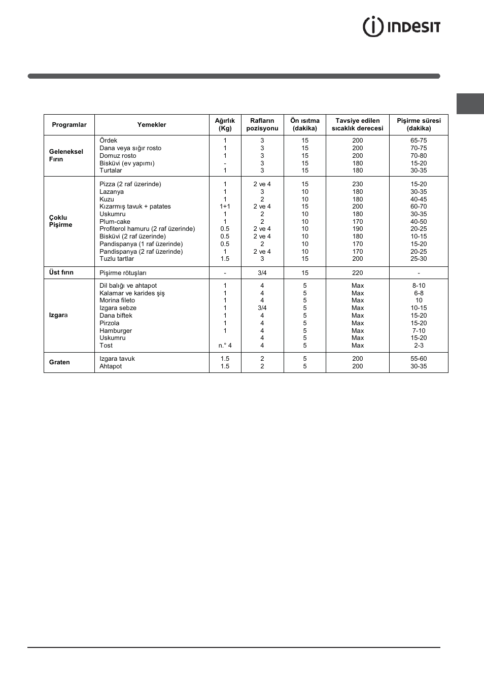 Piþirme çizelgesi | Indesit FIMB-51K.A-IX-(PL) User Manual | Page 39 / 84