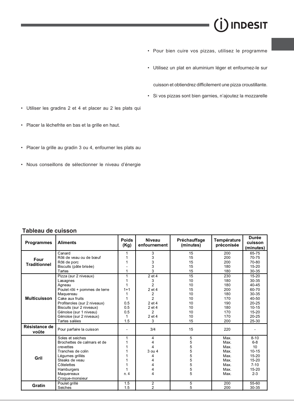 Conseils de cuisson, Tableau de cuisson | Indesit FIMB-51K.A-IX-(PL) User Manual | Page 49 / 84