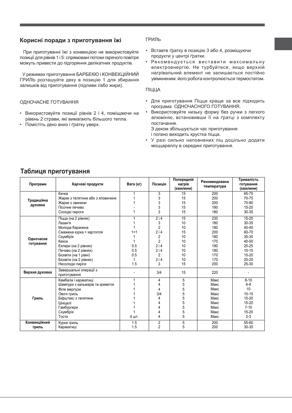 Таблиця приготування, Ʉɨɪɢɫɧɿɩɨɪɚɞɢɡɩɪɢɝɨɬɭɜɚɧɧɹʀɠɿ | Indesit FIMB-51K.A-IX-(PL) User Manual | Page 79 / 84