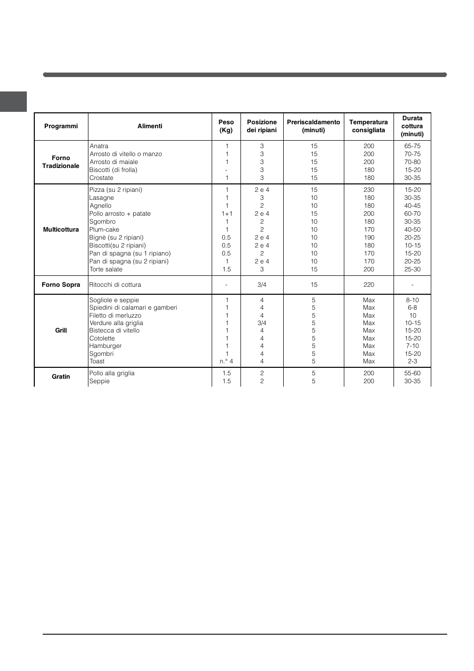 Tabella cottura | Indesit FIMB-51K.A-IX-(PL) User Manual | Page 8 / 84