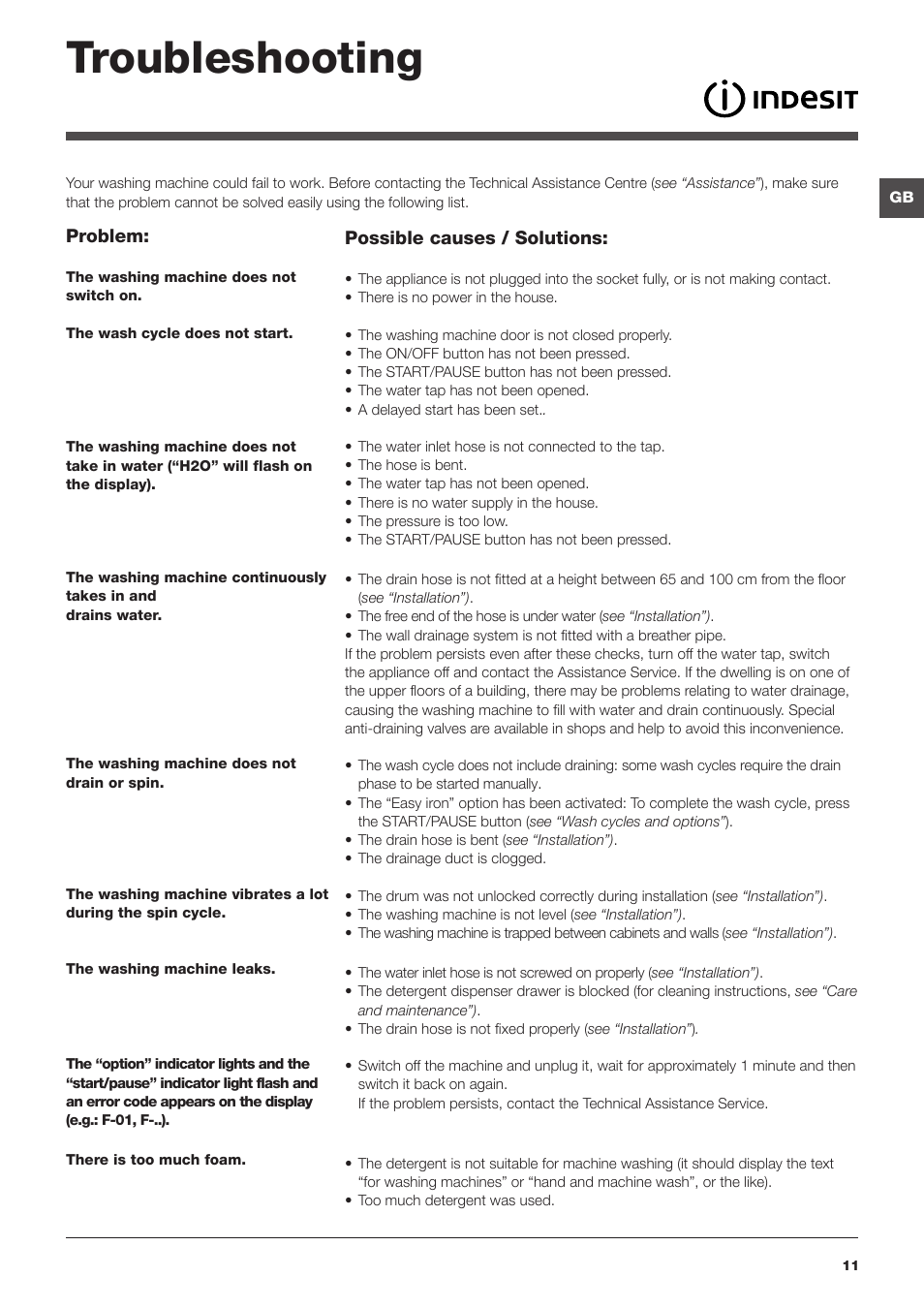 Troubleshooting | Indesit IWSE-61281-C-ECO-EU User Manual | Page 11 / 84