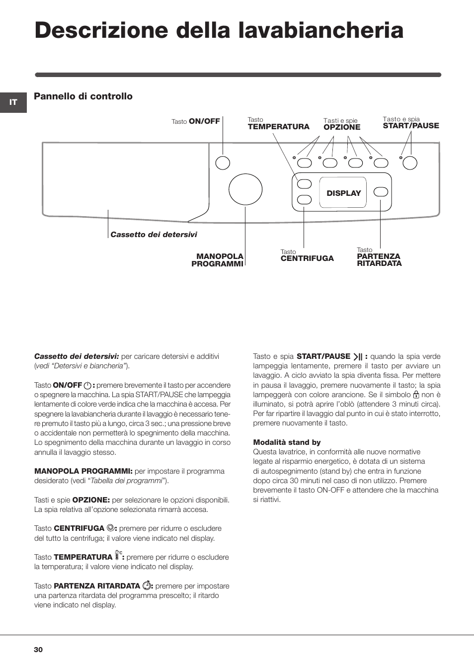 Descrizione della lavabiancheria, Pannello di controllo | Indesit IWSE-61281-C-ECO-EU User Manual | Page 30 / 84