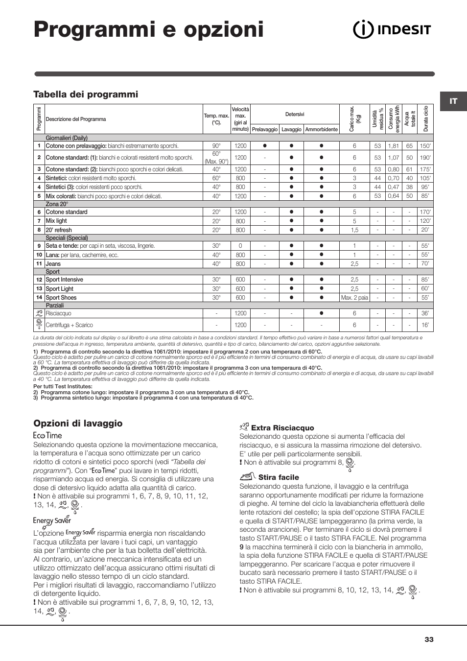 Programmi e opzioni, Opzioni di lavaggio, Tabella dei programmi | Indesit IWSE-61281-C-ECO-EU User Manual | Page 33 / 84