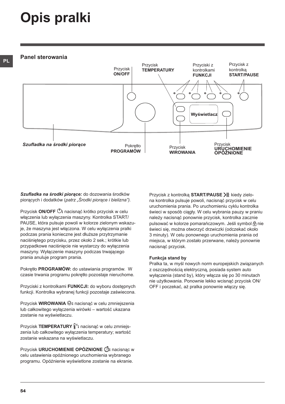 Opis pralki, Panel sterowania | Indesit IWSE-61281-C-ECO-EU User Manual | Page 54 / 84