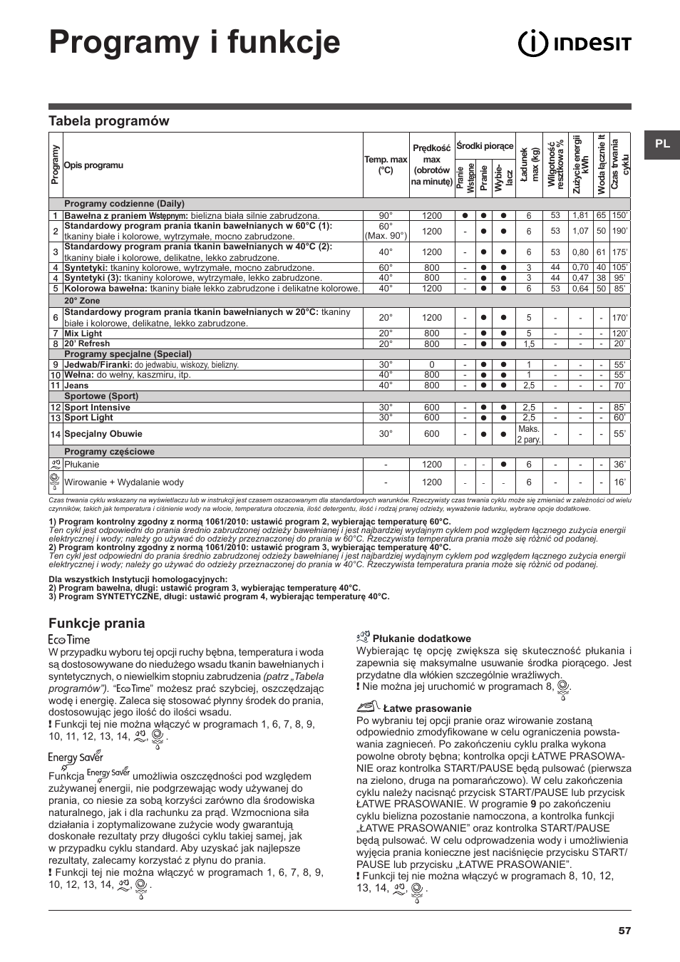 Programy i funkcje, Tabela programów funkcje prania | Indesit IWSE-61281-C-ECO-EU User Manual | Page 57 / 84