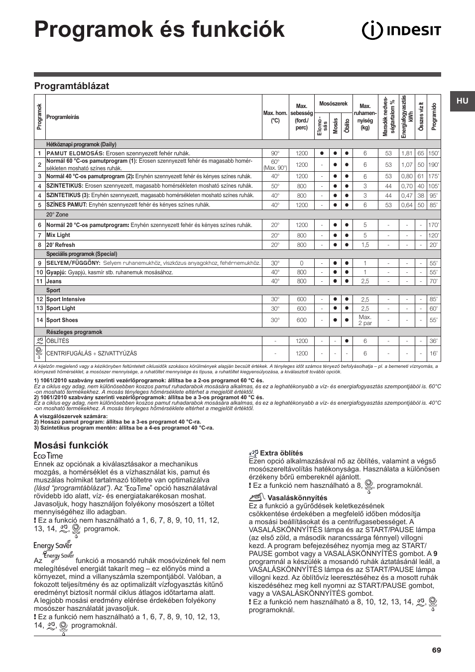 Programok és funkciók, Programtáblázat mosási funkciók | Indesit IWSE-61281-C-ECO-EU User Manual | Page 69 / 84