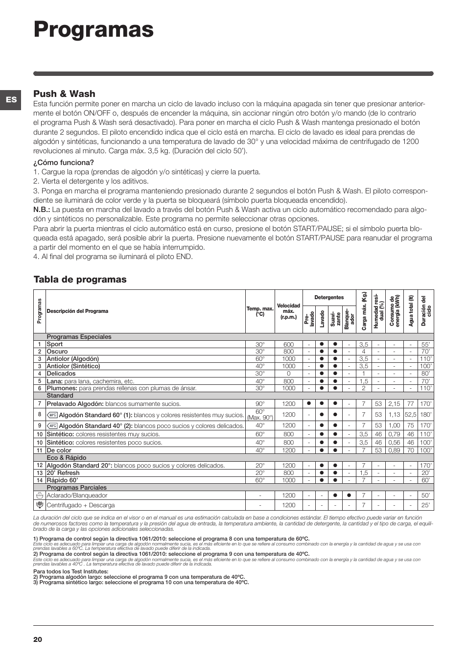 Programas, Tabla de programas push & wash | Indesit XWA-71251-WWG-EU User Manual | Page 20 / 48