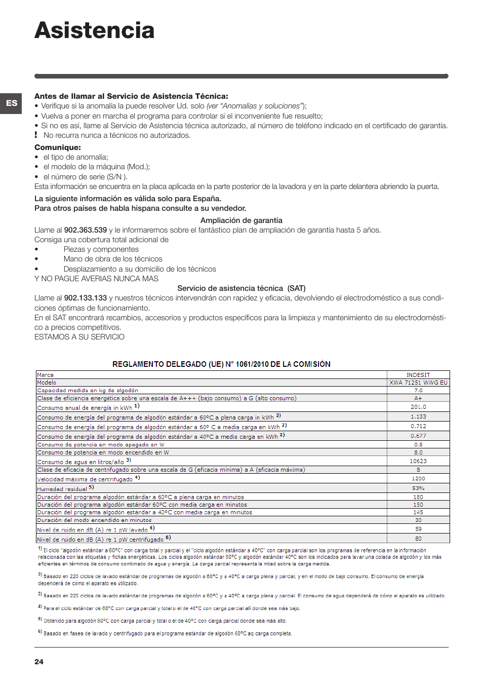Asistencia | Indesit XWA-71251-WWG-EU User Manual | Page 24 / 48