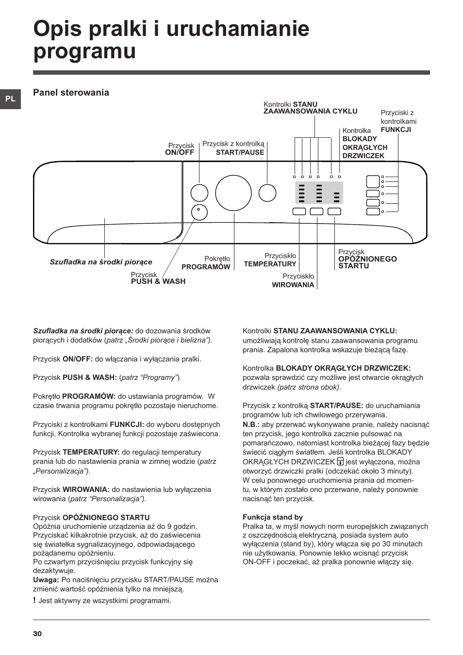 Opis pralki i uruchamianie programu, Panel sterowania | Indesit XWA-71251-WWG-EU User Manual | Page 30 / 48