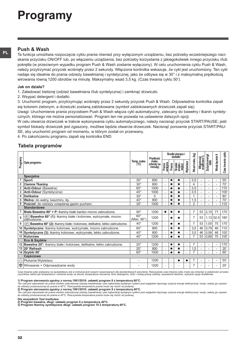 Programy, Tabela programów, Push & wash | Indesit XWA-71251-WWG-EU User Manual | Page 32 / 48