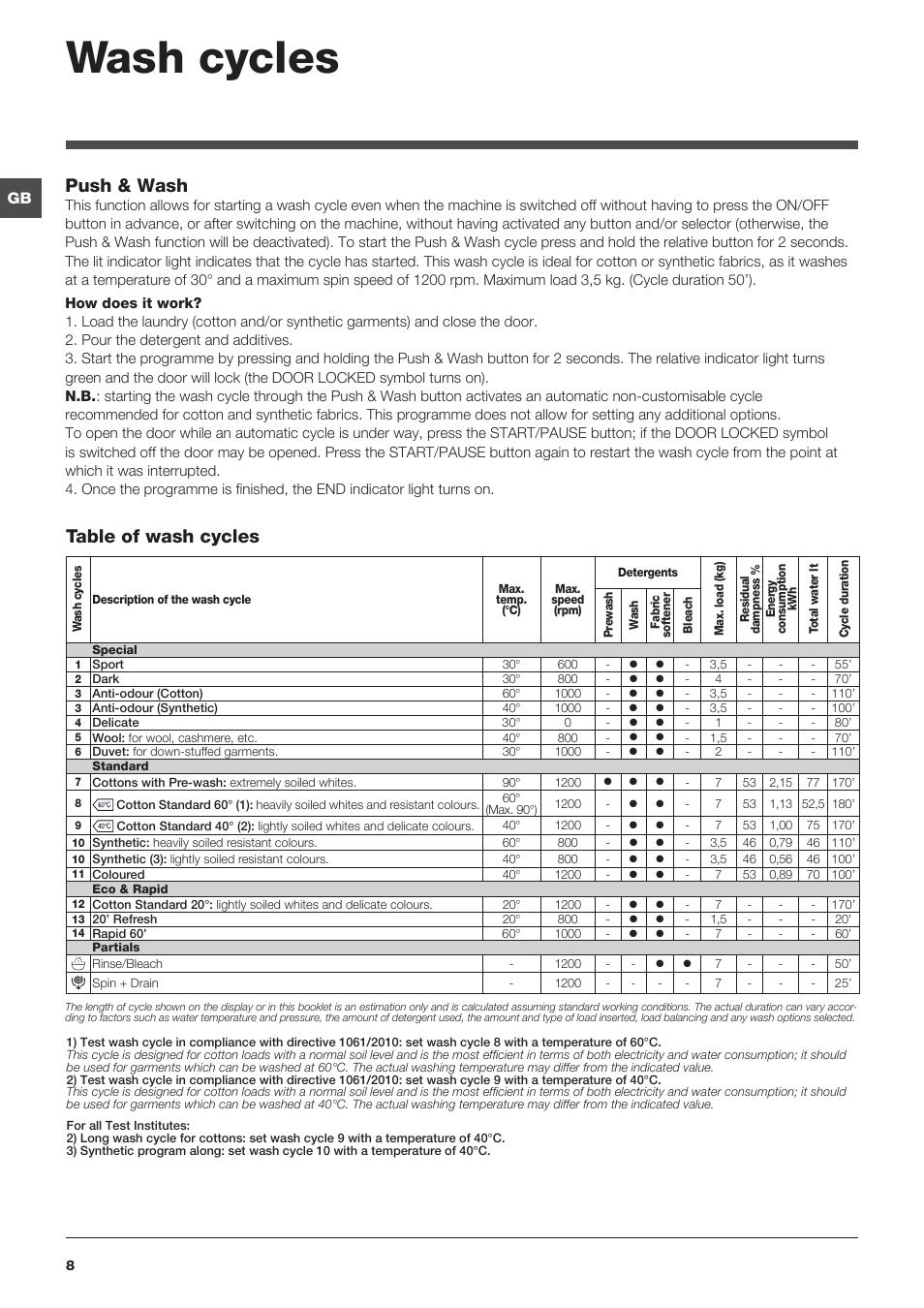 Wash cycles, Table of wash cycles push & wash | Indesit XWA-71251-WWG-EU User Manual | Page 8 / 48