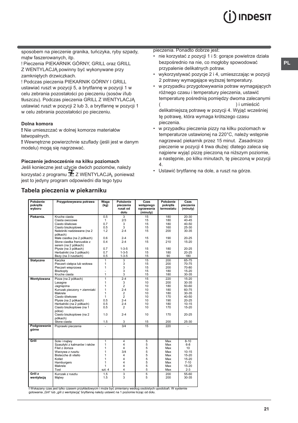 Tabela pieczenia w piekarniku | Indesit KN3C650A(X)-U-S User Manual | Page 21 / 52