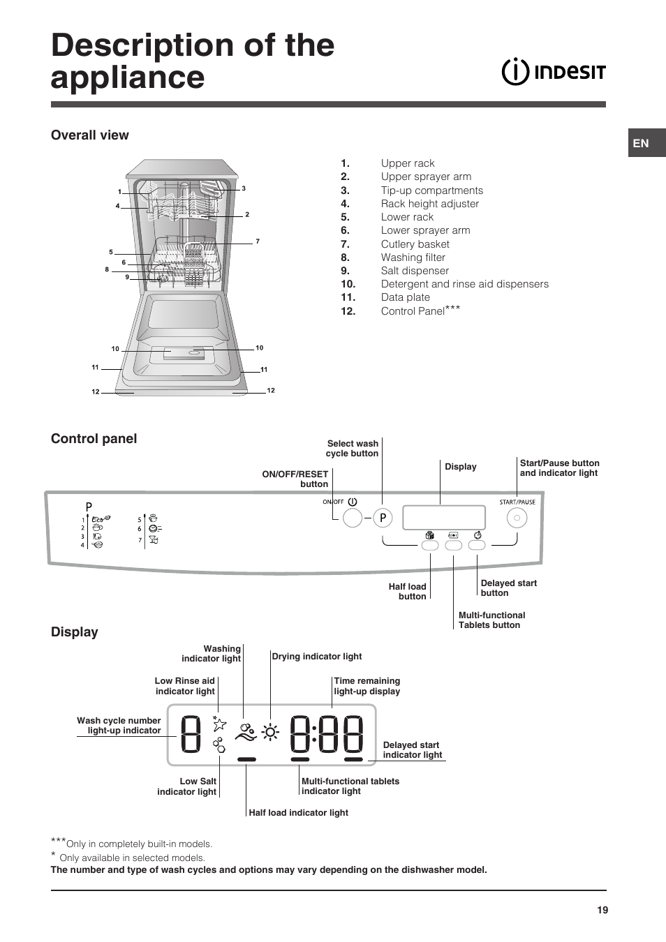 Description of the appliance, Overall view, Control panel | Display | Indesit DSG-5731 User Manual | Page 19 / 80