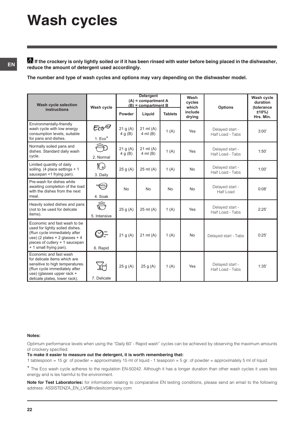 Wash cycles | Indesit DSG-5731 User Manual | Page 22 / 80