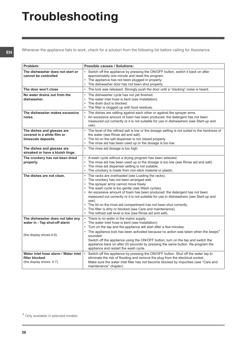 Troubleshooting | Indesit DSG-5731 User Manual | Page 26 / 80