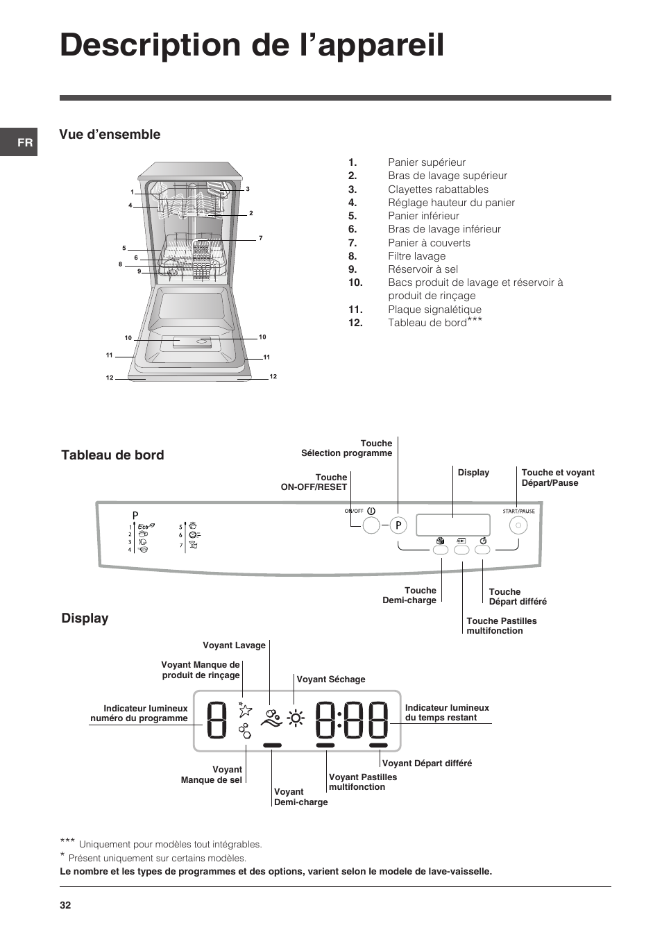 Description de l’appareil, Vue d’ensemble, Tableau de bord display | Indesit DSG-5731 User Manual | Page 32 / 80