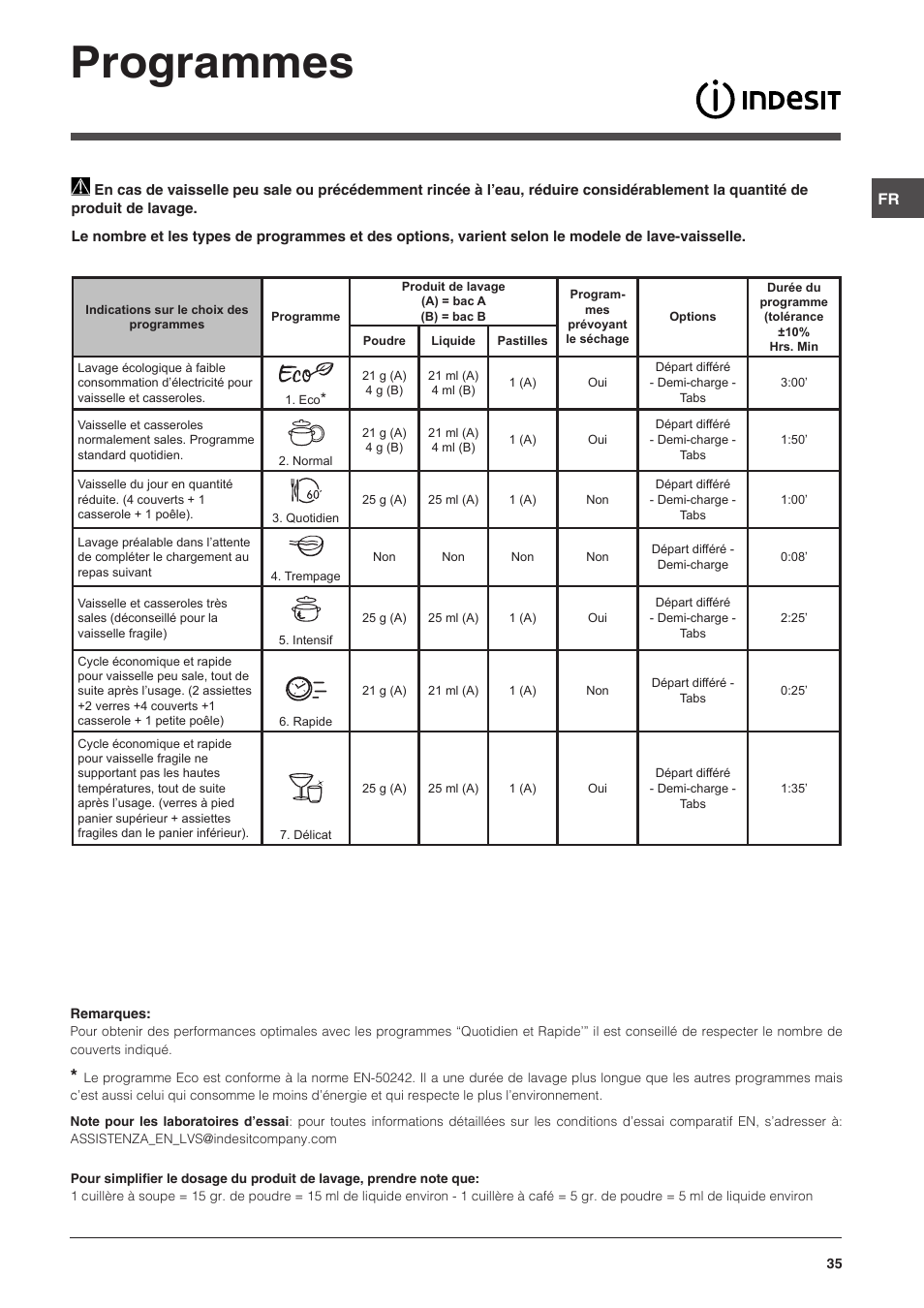 Programmes | Indesit DSG-5731 User Manual | Page 35 / 80