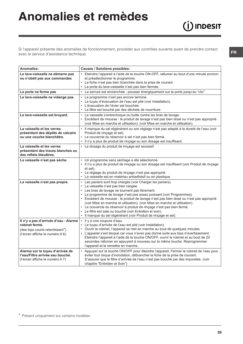 Anomalies et remèdes | Indesit DSG-5731 User Manual | Page 39 / 80