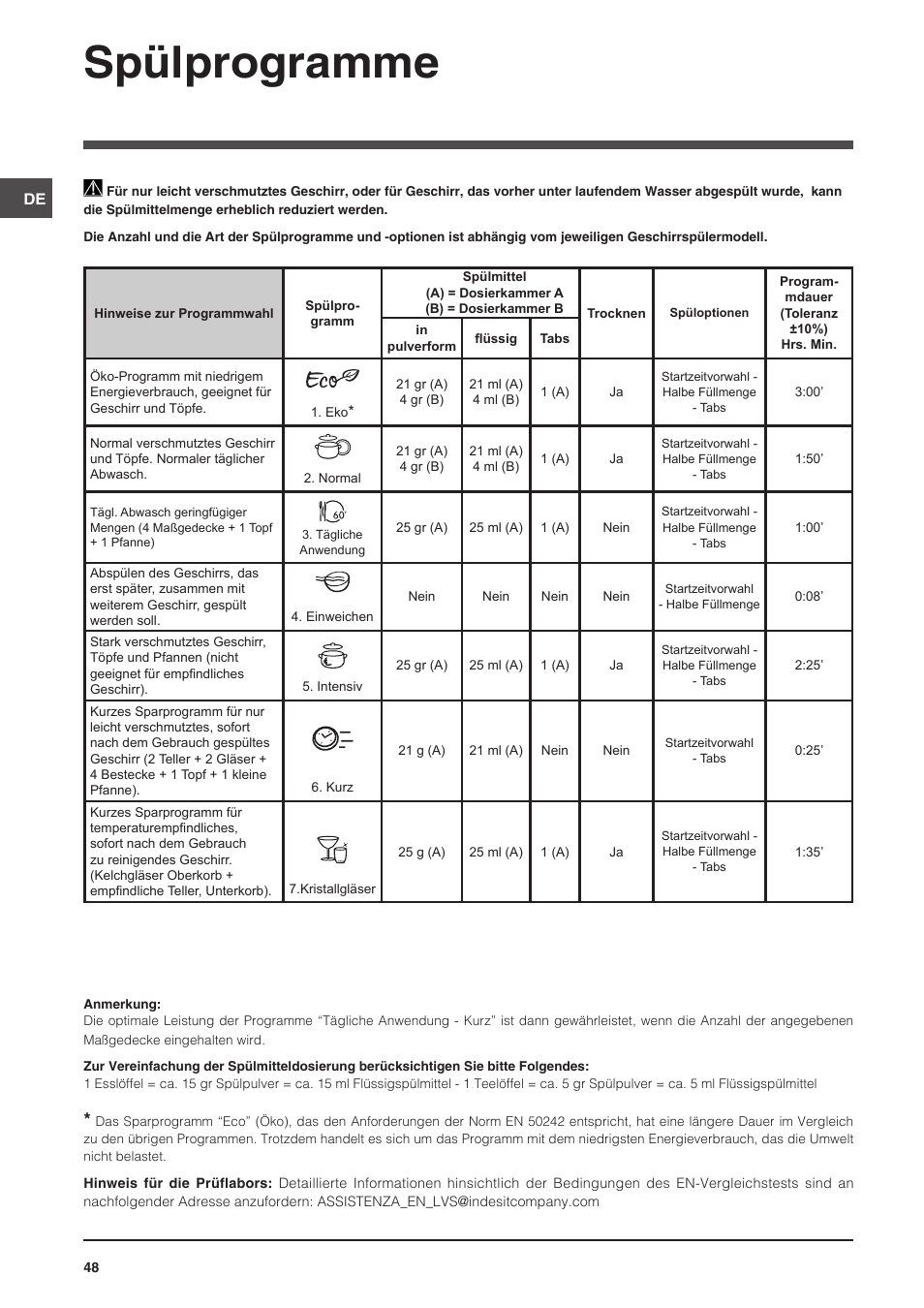 Spülprogramme | Indesit DSG-5731 User Manual | Page 48 / 80