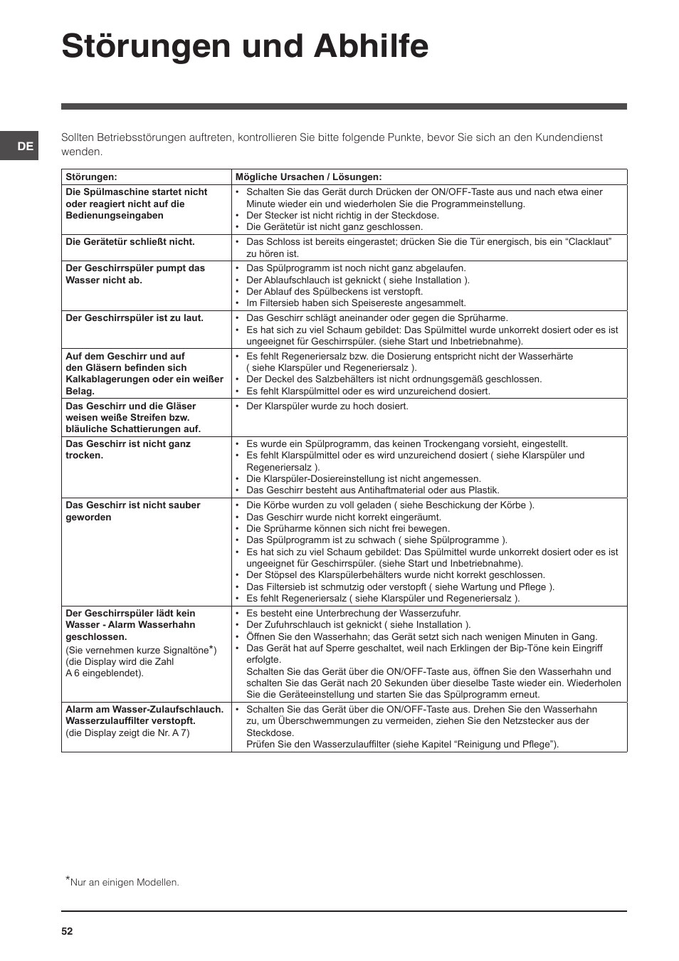 Störungen und abhilfe | Indesit DSG-5731 User Manual | Page 52 / 80