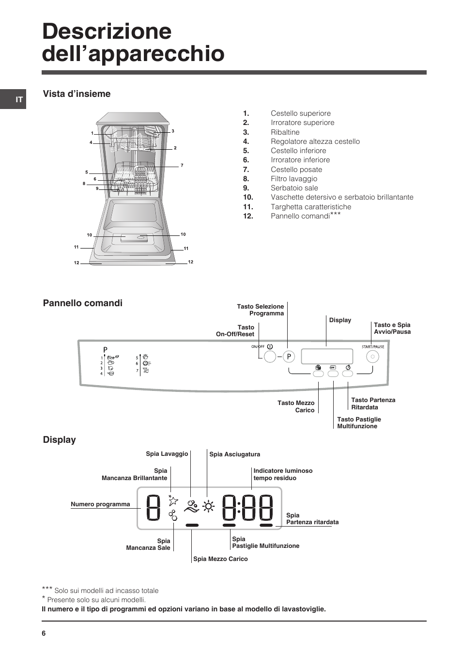 Descrizione dell’apparecchio, Vista d’insieme, Display | Pannello comandi | Indesit DSG-5731 User Manual | Page 6 / 80