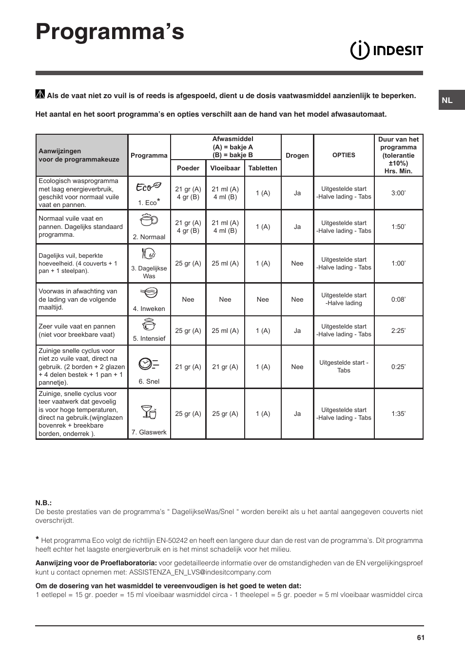 Programma’s | Indesit DSG-5731 User Manual | Page 61 / 80