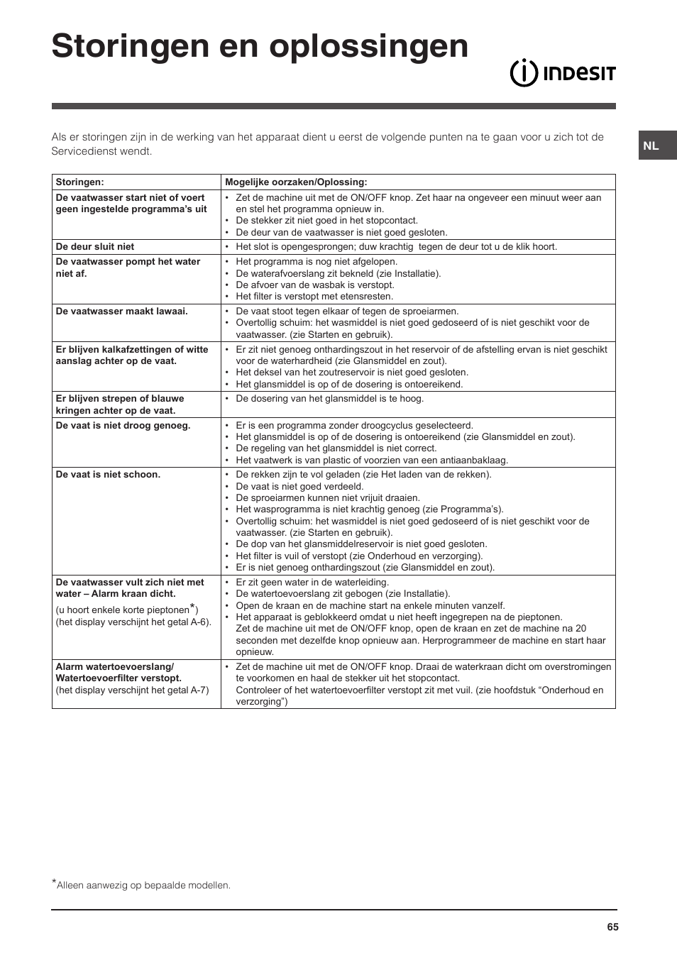 Storingen en oplossingen | Indesit DSG-5731 User Manual | Page 65 / 80