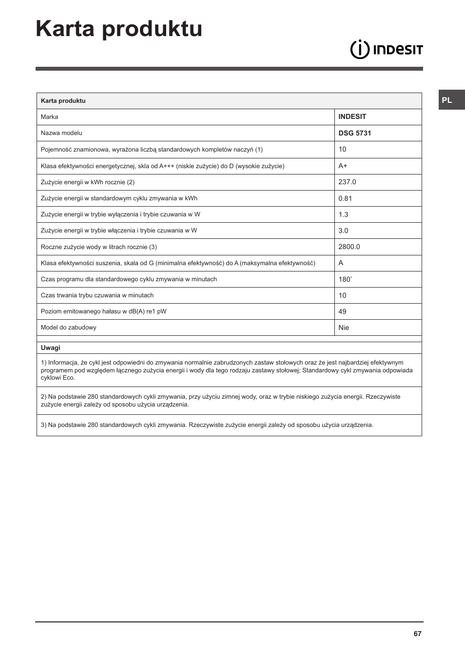 Karta produktu | Indesit DSG-5731 User Manual | Page 67 / 80