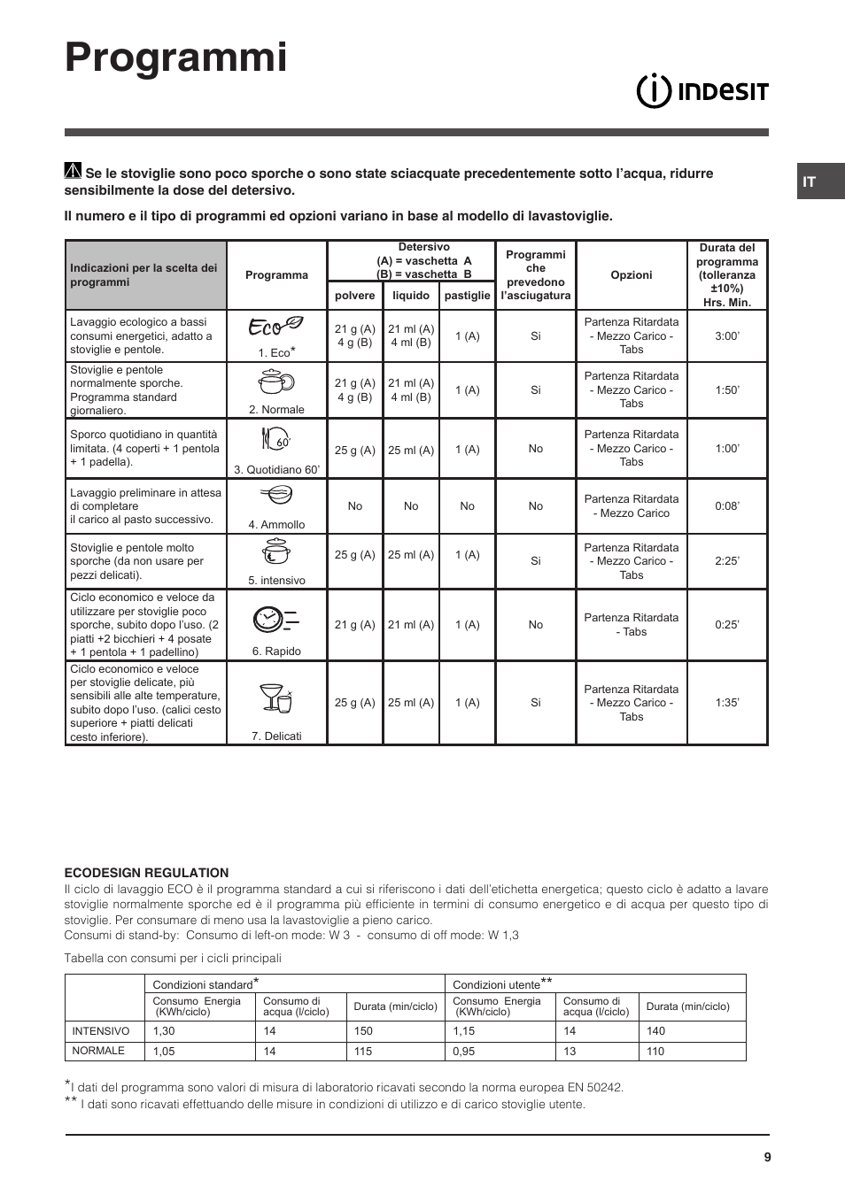 Programmi | Indesit DSG-5731 User Manual | Page 9 / 80