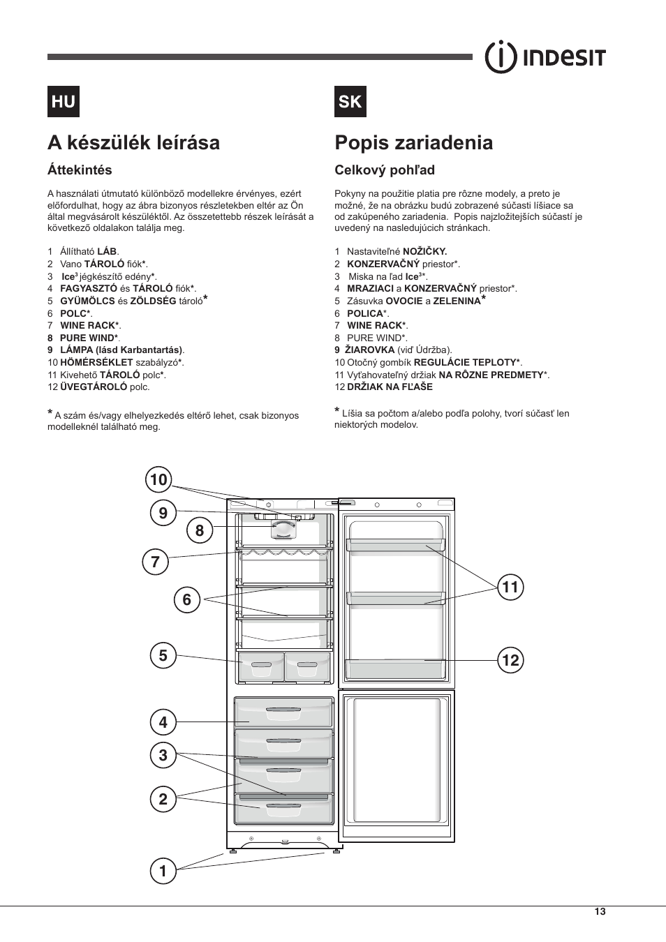 A készülék leírása, Popis zariadenia, Áttekintés | Celkový pohľad | Indesit BIAA-13-X-H User Manual | Page 13 / 68