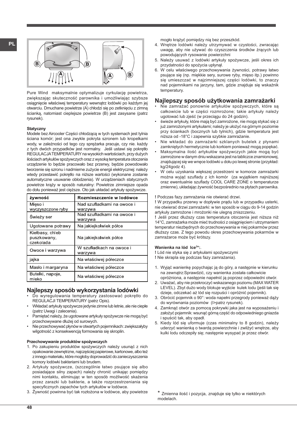 Najlepszy sposób wykorzystania lodówki, Najlepszy sposób użytkowania zamrażarki | Indesit BIAA-13-X-H User Manual | Page 48 / 68