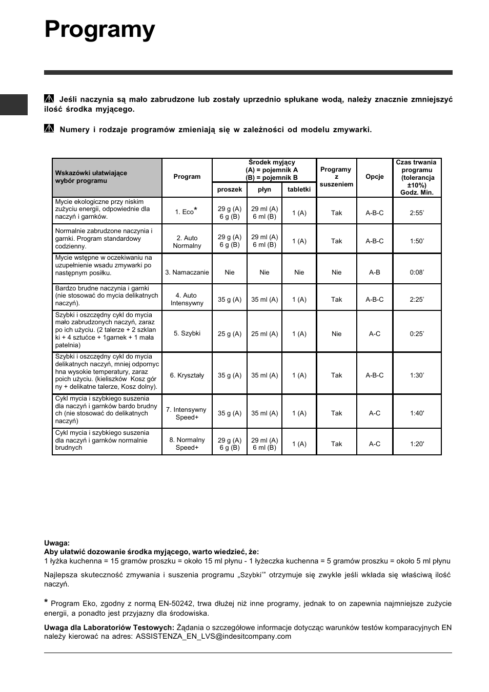 Programy | Indesit DFP-5841M-NX-EU User Manual | Page 68 / 84