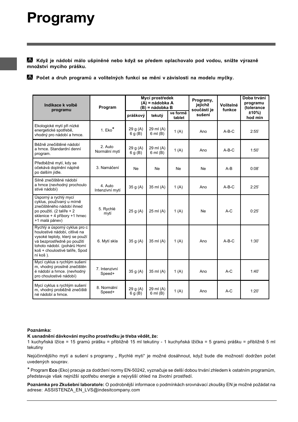 Programy | Indesit DFP-5841M-NX-EU User Manual | Page 80 / 84