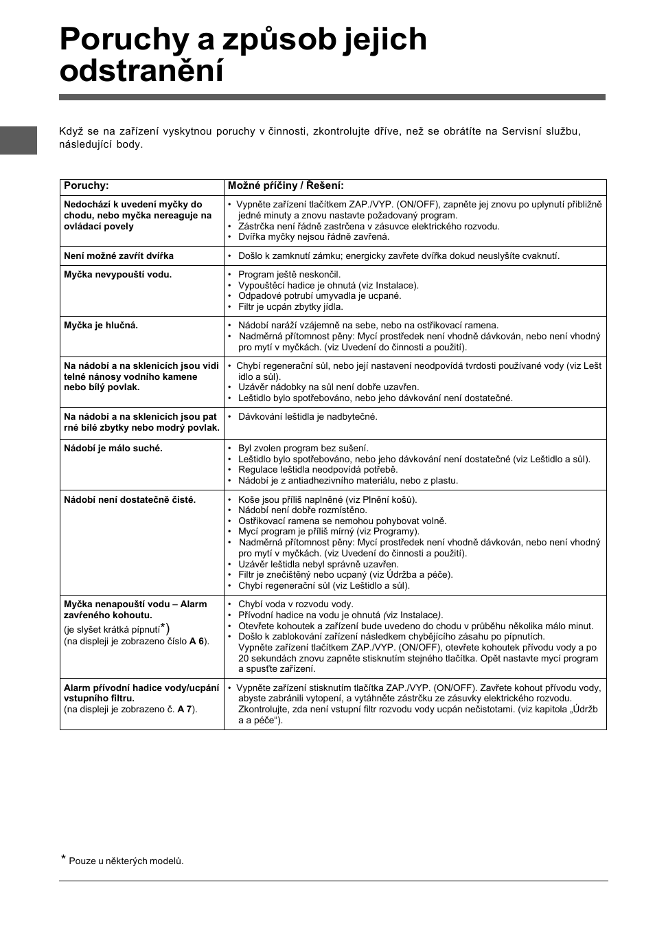 Poruchy a způsob jejich odstranění | Indesit DFP-5841M-NX-EU User Manual | Page 84 / 84