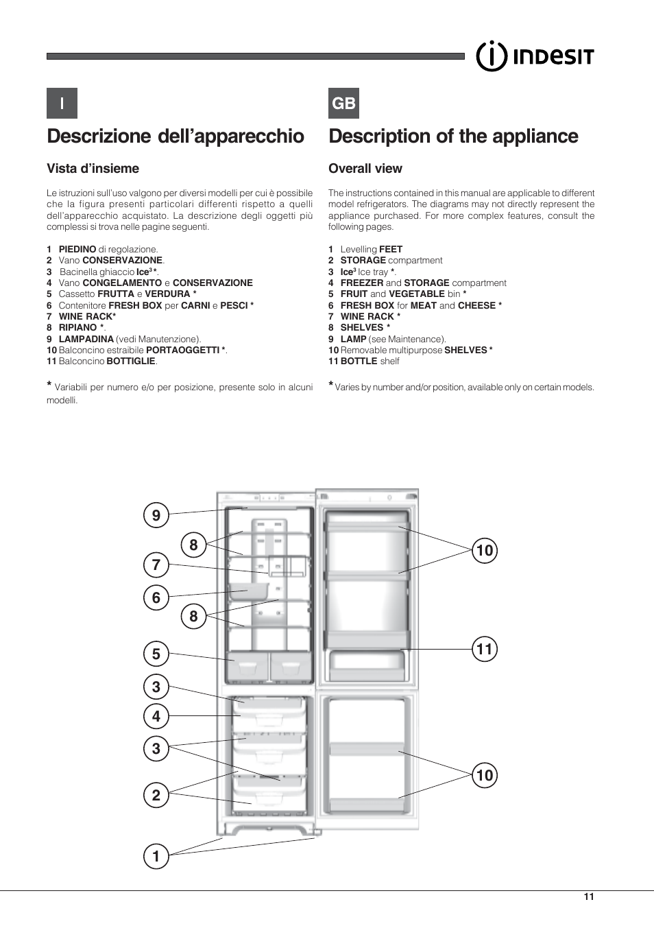 Descrizione dell’apparecchio, Description of the appliance, Vista d’insieme | Overall view | Indesit PBAA-33-F-X User Manual | Page 11 / 52