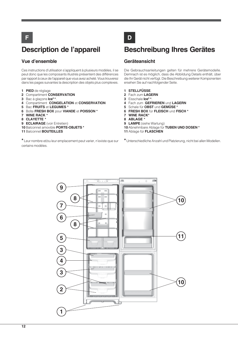 Description de l’appareil, Beschreibung ihres gerätes, Vue d’ensemble | Geräteansicht | Indesit PBAA-33-F-X User Manual | Page 12 / 52