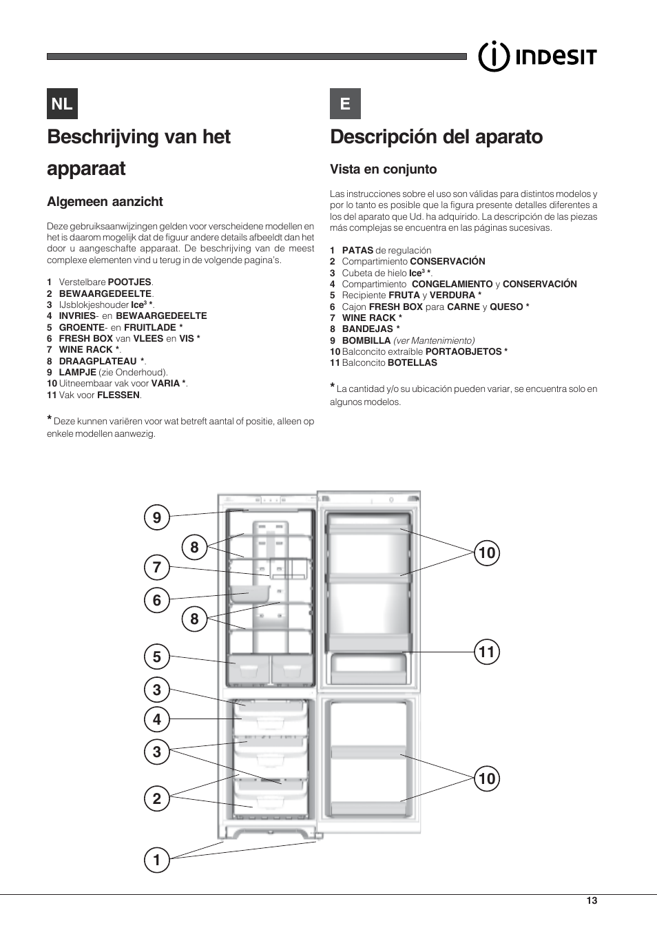 Beschrijving van het apparaat, Descripción del aparato, Algemeen aanzicht | Vista en conjunto | Indesit PBAA-33-F-X User Manual | Page 13 / 52