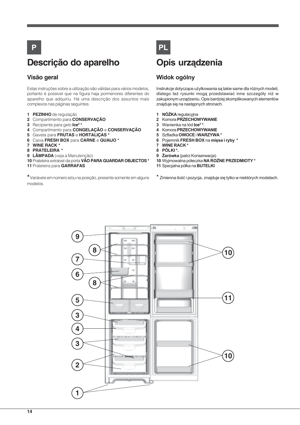 Descrição do aparelho | Indesit PBAA-33-F-X User Manual | Page 14 / 52