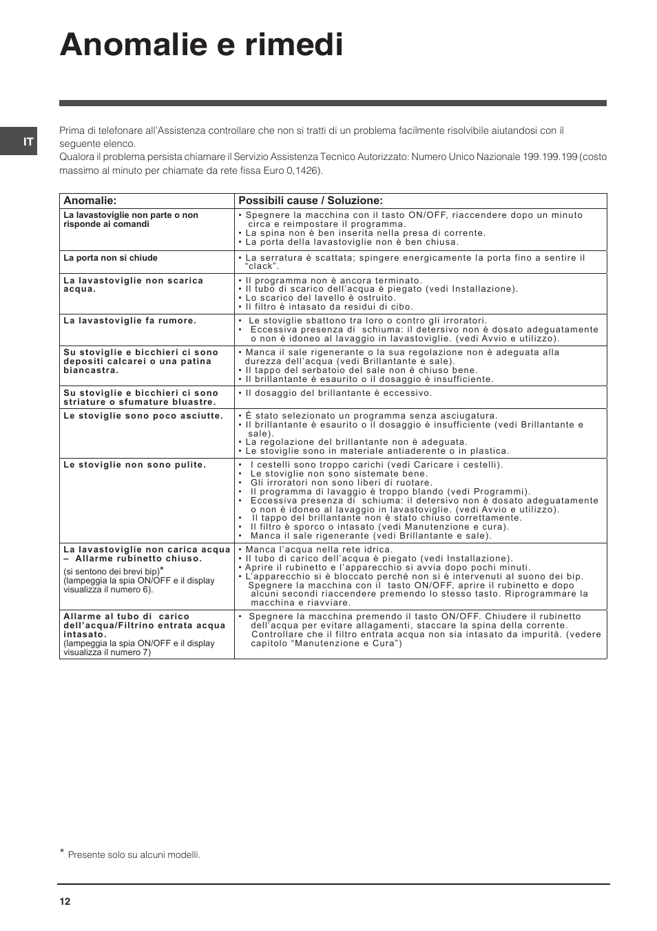 Anomalie e rimedi | Indesit DISP-547 User Manual | Page 12 / 76