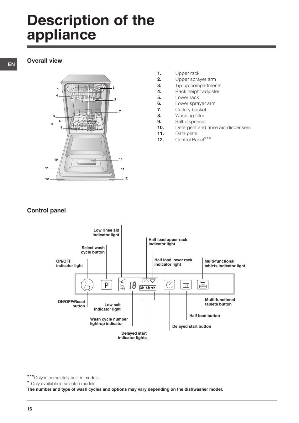 Description of the appliance, Overall view, Control panel | Indesit DISP-547 User Manual | Page 16 / 76