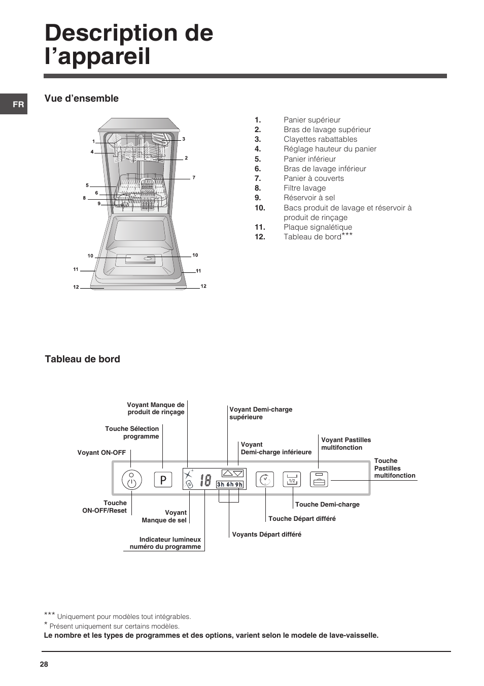 Description de l’appareil, Vue d’ensemble, Tableau de bord | Indesit DISP-547 User Manual | Page 28 / 76