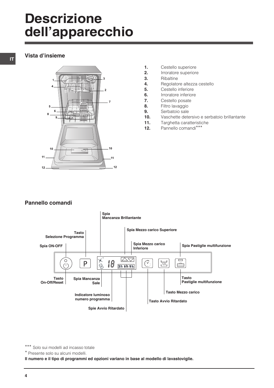 Descrizione dell’apparecchio, Vista d’insieme, Pannello comandi | Indesit DISP-547 User Manual | Page 4 / 76