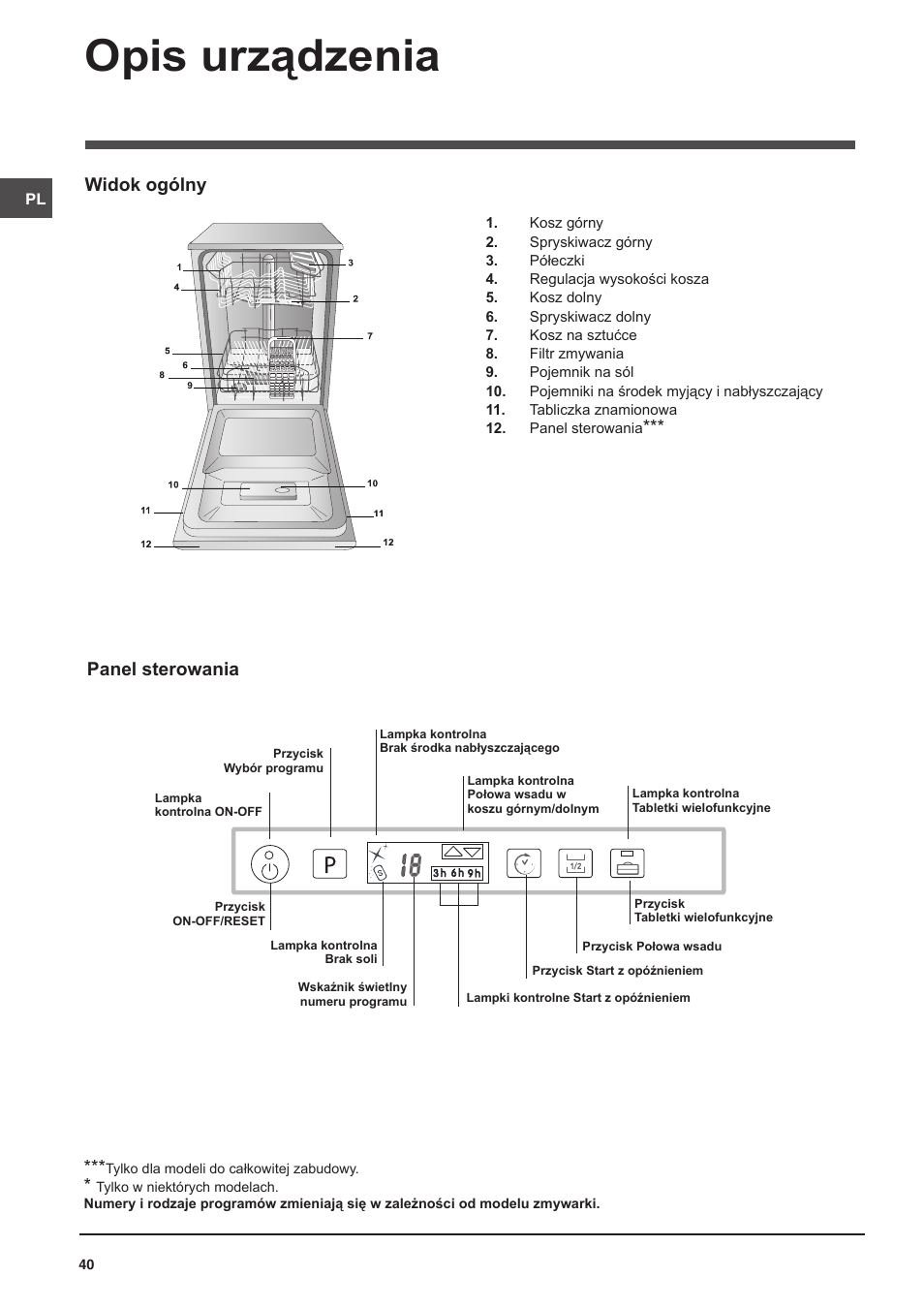 Opis urządzenia, Widok ogólny, Panel sterowania | Indesit DISP-547 User Manual | Page 40 / 76