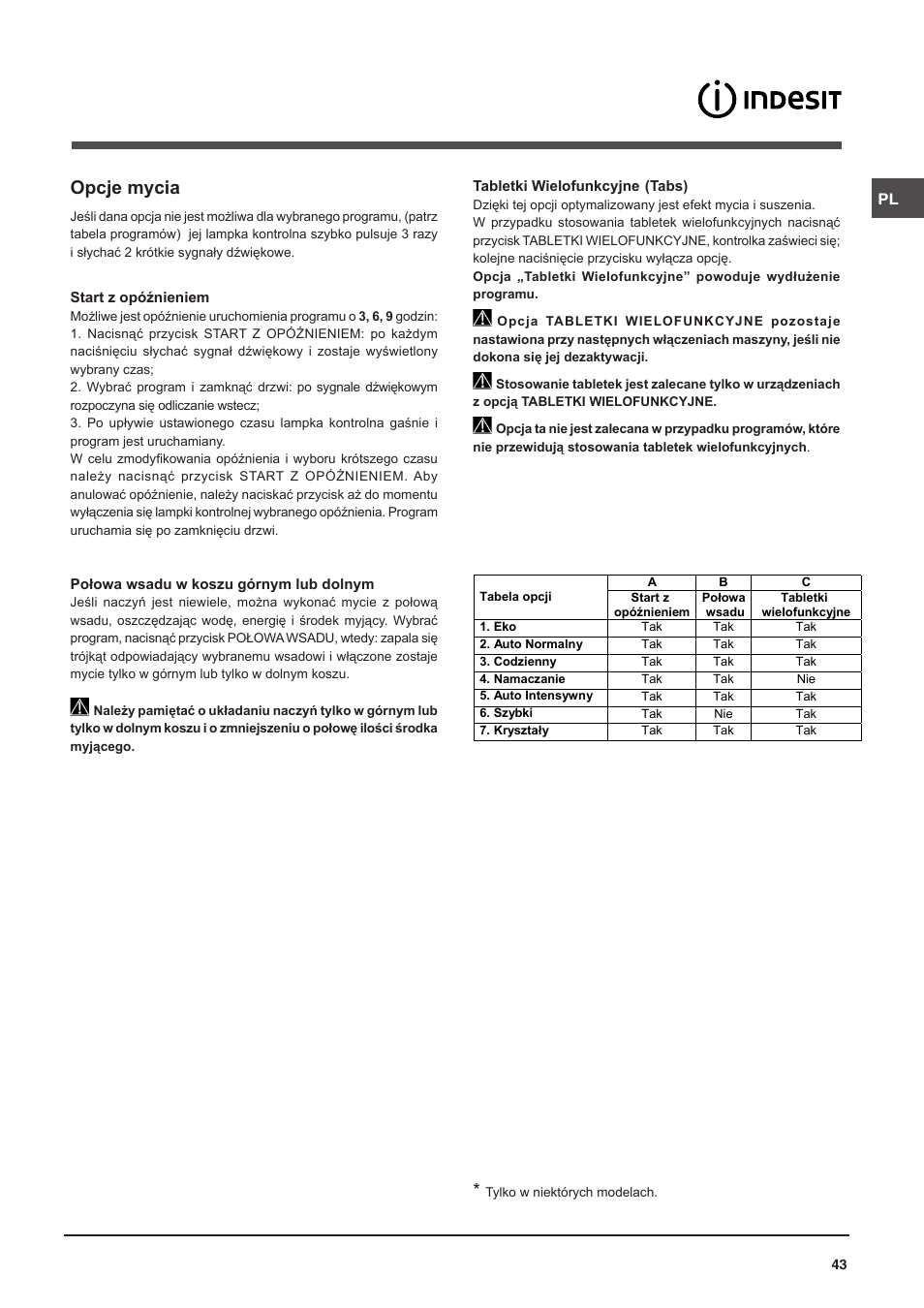 Opcje mycia | Indesit DISP-547 User Manual | Page 43 / 76