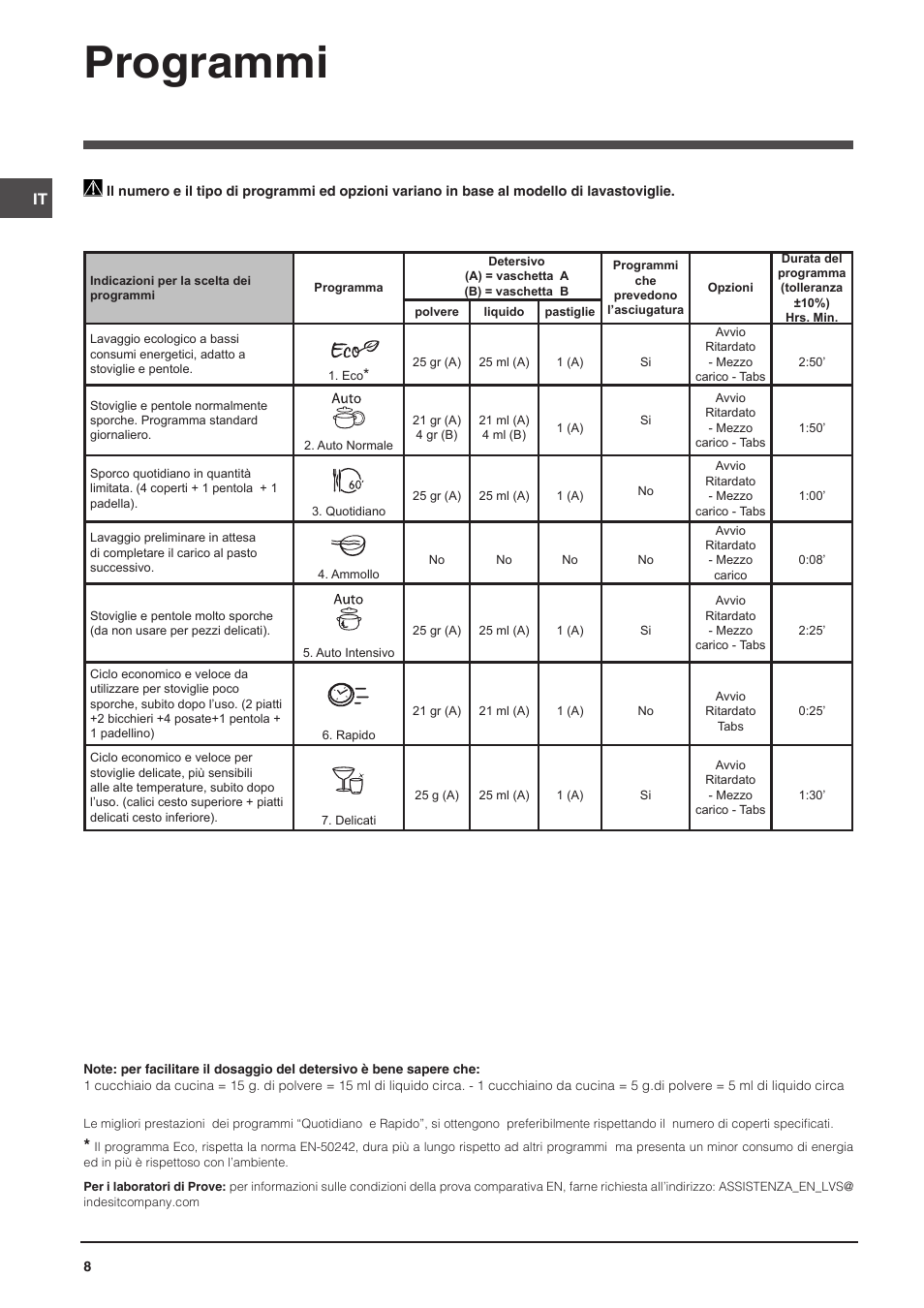 Programmi | Indesit DISP-547 User Manual | Page 8 / 76