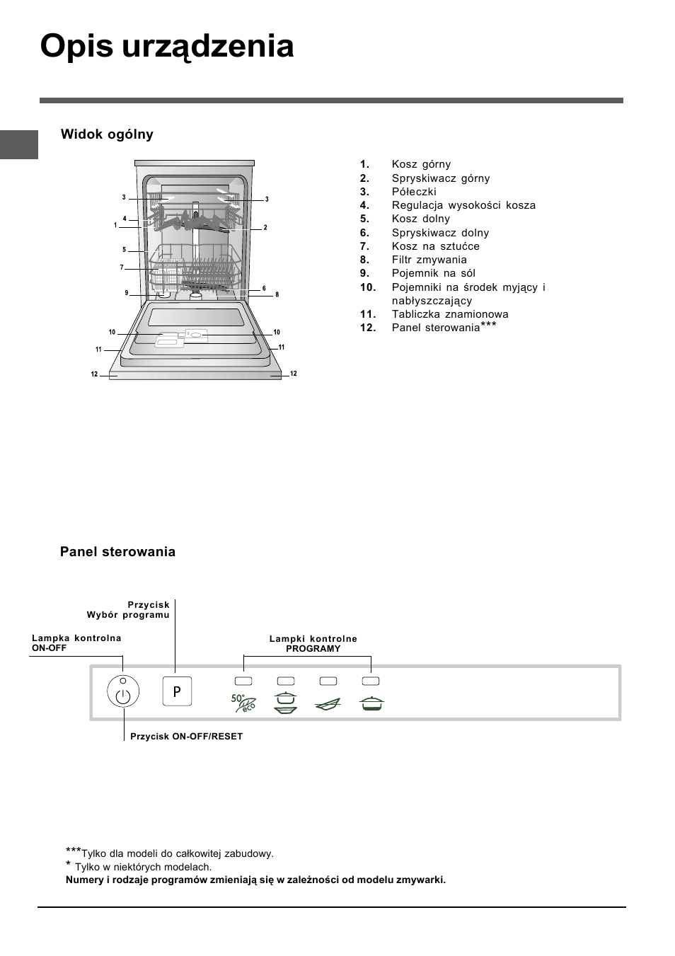 Opis urządzenia | Indesit DIF-14.R User Manual | Page 70 / 80