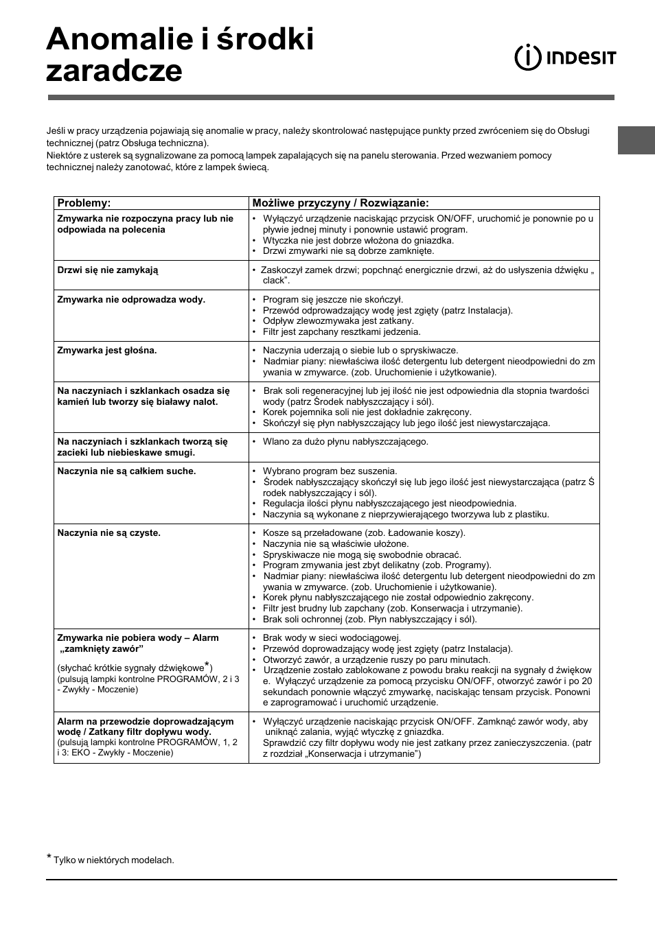 Anomalie i środki zaradcze | Indesit DIF-14.R User Manual | Page 77 / 80